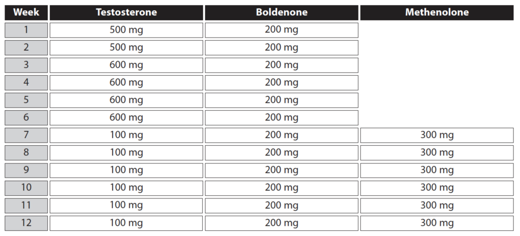 10 Solid Reasons To Avoid andriol for sale