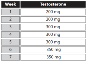testosterone-cycle-1