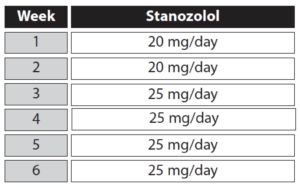 winstrol-cycle-2